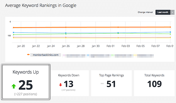 website keyword ranking